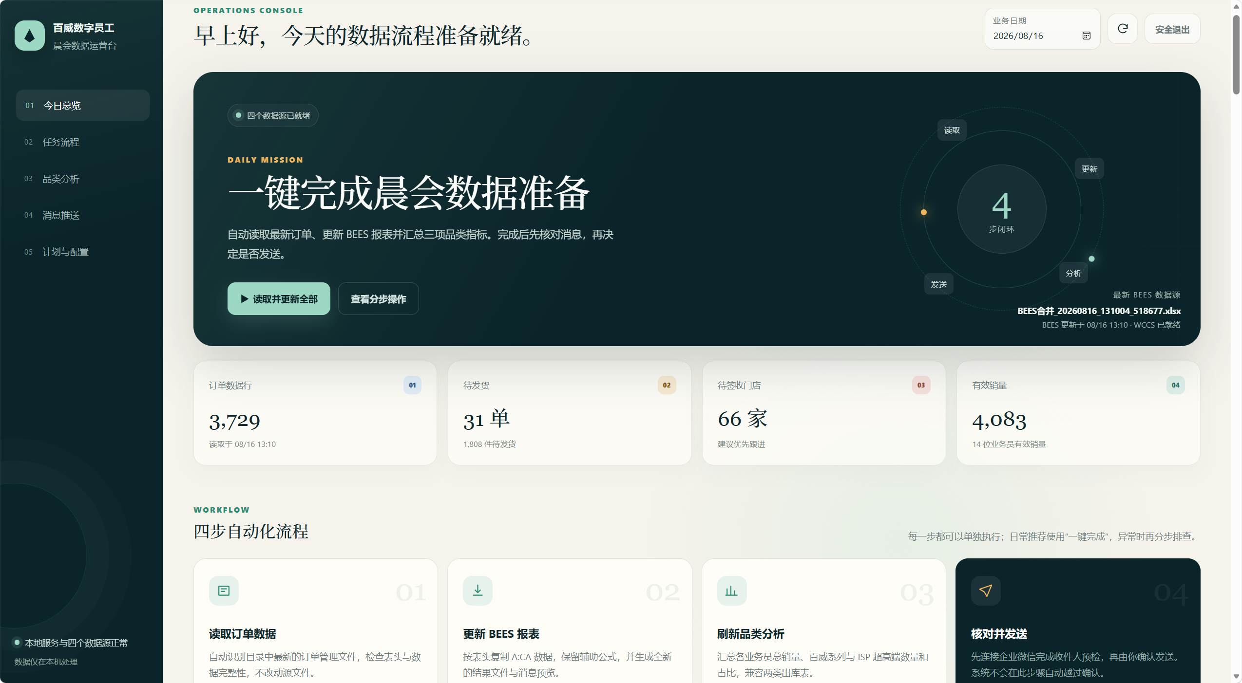 数字员工运营驾驶舱案例截图
